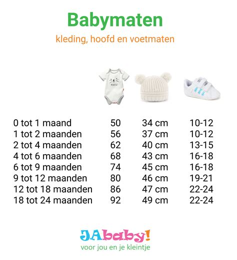 babymaten per jaar.